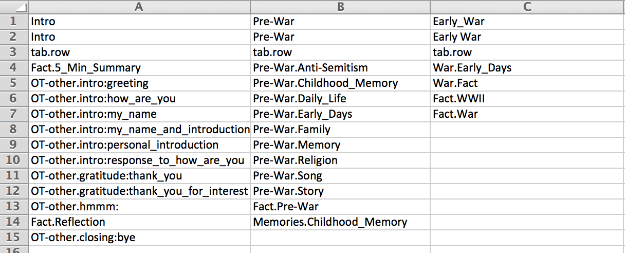 Screen sheet example.